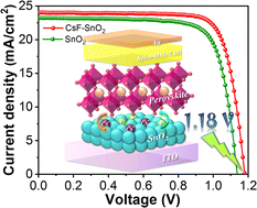 Graphical abstract: Defect management by a cesium fluoride-modified electron transport layer promotes perovskite solar cells