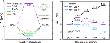 Graphical abstract: A promising type-II β-AsP/g-C6N6 van der Waals heterostructure photocatalyst for water splitting: a first-principles study