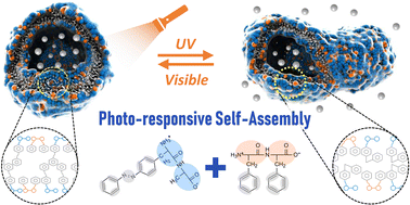 Graphical abstract: Self-assembly of an in silico designed dipeptide derivative to obtain photo-responsive vesicles
