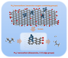 Graphical abstract: Revealing the promotion of carbonyl groups on vacancy stabilized Pt4/nanocarbons for propane dehydrogenation