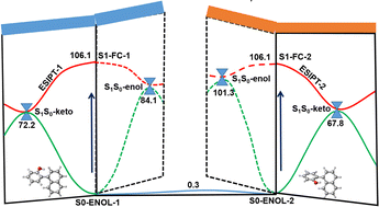 Graphical abstract: Excited-state photochemistry dynamics of 2-(1-naphthyl) phenol: electronic structure calculations and non-adiabatic dynamics simulations