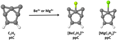 Graphical abstract: Planar pentacoordinate carbon in [XC7H2]2+ (X = Be and Mg) and its derivatives