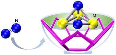 Graphical abstract: Trimetallic clusters in the sumanene bowl for dinitrogen activation