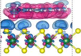 Graphical abstract: Emulating synaptic behavior in surface-functionalized MoS2 through modulation of interfacial charge transfer via external stimuli