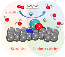 Graphical abstract: The active structure of p-block SnNC single-atom electrocatalysts for the oxygen reduction reaction