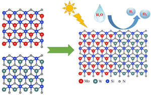 Graphical abstract: Tunable type-II lateral MoSi2N4/WSi2N4 heterostructures for photocatalytic applications