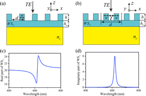 Graphical abstract: Strong coupling of excitons in patterned few-layer WS2 with guided mode and bound state in the continuum