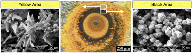 Graphical abstract: Periodic aggregation patterns of oxide particles on corroding metals: chemical waves due to solution feedback processes