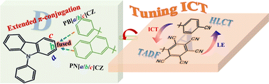 Graphical abstract: Rational designs of structurally similar TADF and HLCT emitters with benzo- or naphtho-carbazole units as electron donors