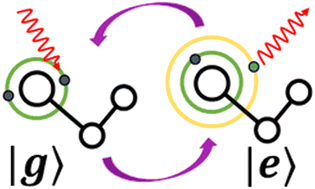 Graphical abstract: Multivalent optical cycling centers: towards control of polyatomics with multi-electron degrees of freedom