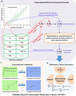 Graphical abstract: Experiment–theory hybrid method for studying the formation mechanism of atmospheric new particle formation