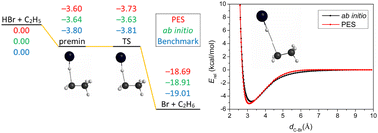 Graphical abstract: Full-dimensional potential energy surface development and dynamics for the HBr + C2H5 → Br(2P3/2) + C2H6 reaction