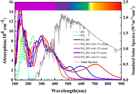 Graphical abstract: A two-dimensional PtS2/BN heterostructure as an S-scheme photocatalyst with enhanced activity for overall water splitting