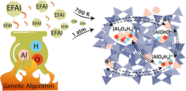 Graphical abstract: Global optimization of extraframework ensembles in zeolites: structural analysis of extraframework aluminum species in MOR and MFI zeolites