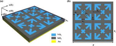Graphical abstract: A high-performance terahertz absorber based on synthetic-patterned vanadium dioxide metamaterials