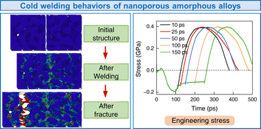 Graphical abstract: Molecular dynamics simulations of cold welding of nanoporous amorphous alloys: effects of welding conditions and microstructures