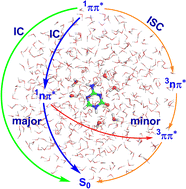 Graphical abstract: Quantum mechanics/molecular mechanics studies on excited state decay pathways of 5-azacytosine in aqueous solution