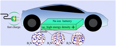Graphical abstract: First principles investigation on Na-ion storage in two-dimensional boron-rich B2N, B3N, and B5N