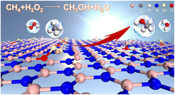 Graphical abstract: A DFT study of boron nitride-confined nickel single atoms for the oxidation of methane to methanol