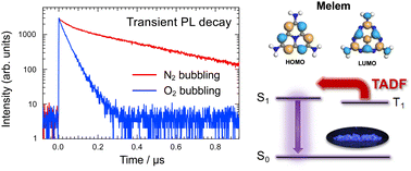 Graphical abstract: Mechanism of high photoluminescence quantum yield of melem