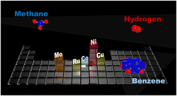 Graphical abstract: Size-dependent catalytic hydrogen production via methane decomposition and aromatization at a low-temperature using Co, Ni, Cu, Mo, and Ru nanometals