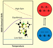 Graphical abstract: Computational NMR of the iron pyrazolylborate complexes [Tp2Fe]+ and Tp2Fe including solvation and spin-crossover effects