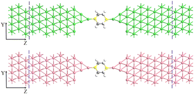 Graphical abstract: Spin filtering and magnetoresistance effects in a dithiane ultra-short single-molecule insulator