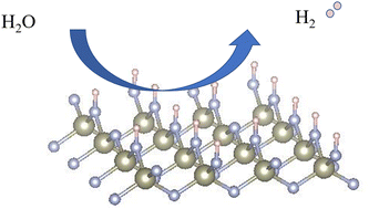 Graphical abstract: High excellent hydrogen evolution characteristics and novel mechanism of two-dimensional tetra-phase OsN2 and ReN2