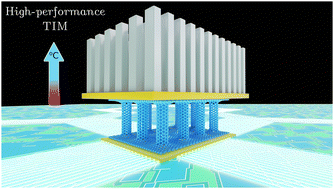 Graphical abstract: Modeling the effect of chirality on thermal transport in a pillared-graphene structure