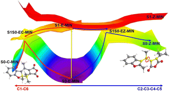 Graphical abstract: Combined QM (MS-CASPT2)/MM studies on photocyclization and photoisomerization of a fulgide derivative in toluene solution