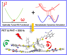Graphical abstract: Ultrafast charge transfer in a nonfullerene all-small-molecule organic solar cell: a nonadiabatic dynamics simulation with optimally tuned range-separated functional