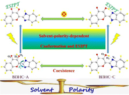 Graphical abstract: Solvent-polarity-dependent conformation and ESIPT behaviors for 2-(benzimidazol-2-yl)-3-hydroxychromone: a novel dynamical mechanism