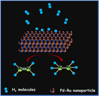Graphical abstract: Multi-functional palladium–ruthenium nanocomposites: an approach towards semi-hydrogenation catalysis and hydrogen sorption
