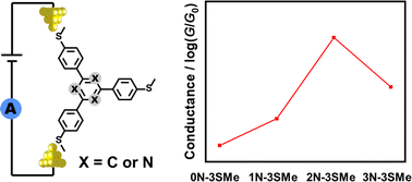 Graphical abstract: Multiple heteroatom substitution effect on destructive quantum interference in tripodal single-molecule junctions