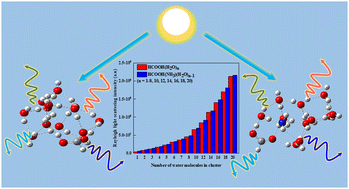 Graphical abstract: Thermodynamic and optical properties of HCOOH(H2O)n and HCOOH(NH3)(H2O)(n−1) clusters at various temperatures and pressures: a computational study