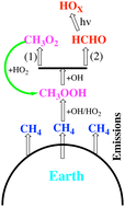 Graphical abstract: High-accuracy first-principles-based rate coefficients for the reaction of OH and CH3OOH