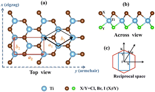 Graphical abstract: A first-principles study on the electronic, piezoelectric, and optical properties and strain-dependent carrier mobility of Janus TiXY (X ≠ Y, X/Y = Cl, Br, I) monolayers