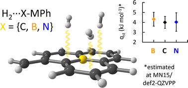 Graphical abstract: Does boron or nitrogen substitution affect hydrogen physisorption on open carbon surfaces?