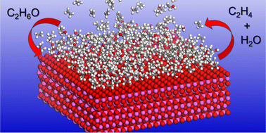 Graphical abstract: A multi-faceted structural, thermodynamic, and spectroscopic approach for investigating ethanol dehydration over transition phase aluminas