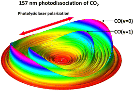 Graphical abstract: State-to-state photodissociation dynamics of CO2 at 157 nm