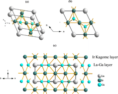 Graphical abstract: Exploration of the physical properties of the newly synthesized kagome superconductor LaIr3Ga2 using different exchange–correlation functionals