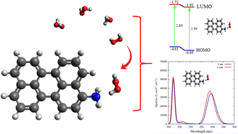 Graphical abstract: Revealing the incorporation of an NH2 group into the edge of carbon dots for H2O2 sensing via the C–N⋯H hydrogen bond interaction