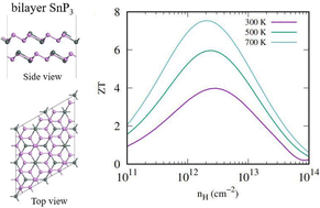 Graphical abstract: First-principles study on bilayer SnP3 as a promising thermoelectric material