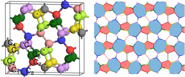 Graphical abstract: Is Pbam-32 thermodynamically stable compared with diamond and graphite under variable pressure and temperature conditions?