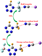 Graphical abstract: Enhancement of tetrel bond involving tetrazole-TtR3 (Tt = C, Si; R = H, F). Promotion of SiR3 transfer by a triel bond