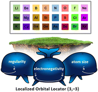 Graphical abstract: Digitization of the electron shell via the localized orbital locator formalism: trends in the size and electronegativity changes of atoms across the periodic table