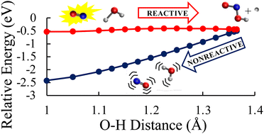 Graphical abstract: Reactive quenching of NO (A2Σ+) with H2O leads to HONO: a theoretical analysis of the reactive and nonreactive electronic quenching mechanisms