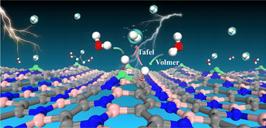 Graphical abstract: Construction of dual active sites for efficient alkaline hydrogen evolution: single-metal-atoms supported on BC2N monolayers