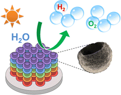Graphical abstract: Light trapping by porous TiO2 hollow hemispheres for high efficiency photoelectrochemical water splitting