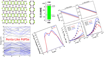 Graphical abstract: Reply to the ‘Comment on “Two-dimensional penta-like PdPSe with a puckered pentagonal structure: a first-principles study”’ by S. Chowdhury, F. Shojaei and B. Mortazavi, Phys. Chem. Chem. Phys., 2023, 25, DOI: 10.1039/D2CP01587K